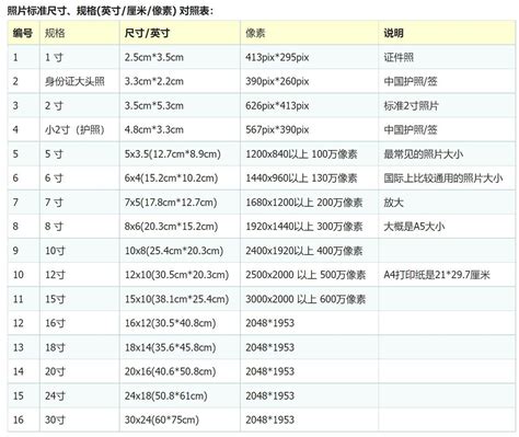 四寸幾公分|4寸等於多少公分